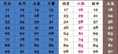 門號吉兇|號碼測吉凶，號碼吉凶查詢，號碼吉凶測試，測號碼吉凶，號碼五。